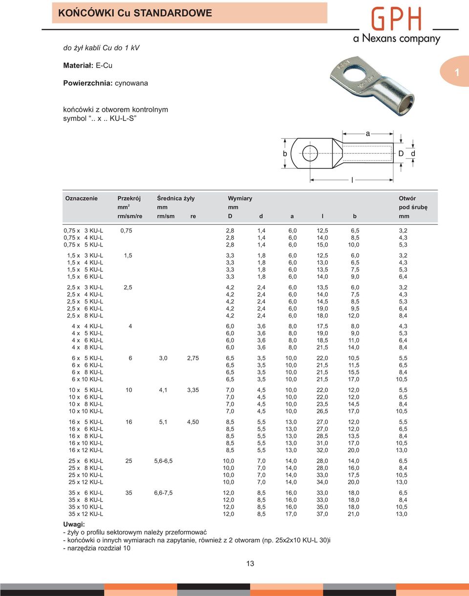 1,0 10,0,3 1, x 3 KU-L 1, 3,3 1,8 6,0 12, 6,0 3,2 1, x 4 KU-L 3,3 1,8 6,0 13,0 6, 4,3 1, x KU-L 3,3 1,8 6,0 13, 7,,3 1, x 6 KU-L 3,3 1,8 6,0 14,0 9,0 6,4 2, x 3 KU-L 2, 4,2 2,4 6,0 13, 6,0 3,2 2, x 4