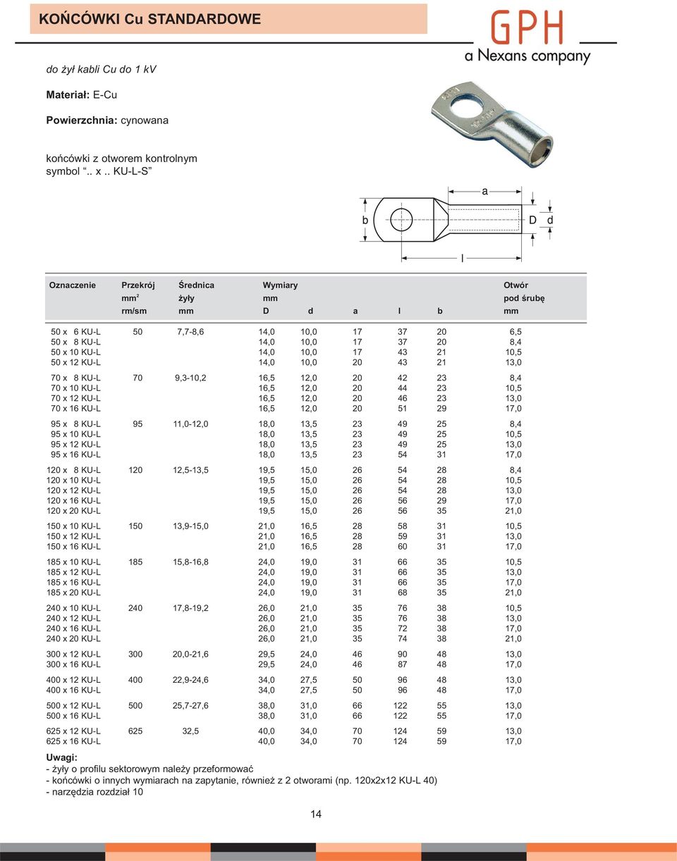 x 12 KU-L 14,0 10,0 20 43 21 13,0 70 x 8 KU-L 70 9,3-10,2 16, 12,0 20 42 23 8,4 70 x 10 KU-L 16, 12,0 20 44 23 10, 70 x 12 KU-L 16, 12,0 20 46 23 13,0 70 x 16 KU-L 16, 12,0 20 1 29 17,0 9 x 8 KU-L 9