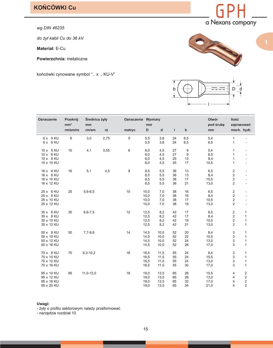 6 x KU 6 3,0 2,7, 3,8 24 8,,4 1-6 x 6 KU, 3,8 24 8, 6, 1-10 x KU 10 4,1 3, 6 6,0 4, 27 9,4 1-10 x 6 KU 6,0 4, 27 9 6, 1-10 x 8 KU 6,0 4, 2 13 8,4 1-10 x 10 KU 6,0 4, 2 17 10, 1-16 x 6 KU 16,1 4, 8