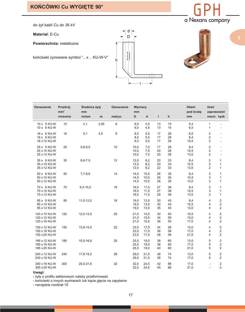 10 x KU-W 10 4,1 3, 6 6,0 4, 13 1,4 1-10 x 6 KU-W 6,0 4, 13 1 6, 1-16 x 6 KU-W 16,1 4, 8 8,, 17 28 6, 2-16 x 8 KU-W 8,, 17 28 8,4 2-16 x 10 KU-W 8,, 17 28 10, 2-2 x 8 KU-W 2,6-6, 10 10,0 7,0 17 28