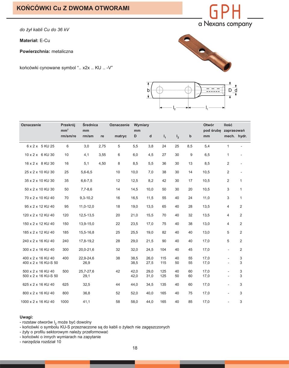 6 x 2 x KU 2 6 3,0 2,7, 3,8 24 2 8,,4 1-10 x 2 x 6 KU 30 10 4,1 3, 6 6,0 4, 27 30 9 6, 1-16 x 2 x 8 KU 30 16,1 4,0 8 8,, 36 30 13 8, 2-2 x 2 x 10 KU 30 2,6-6, 10 10,0 7,0 38 30 14 10, 2-3 x 2 x 10 KU