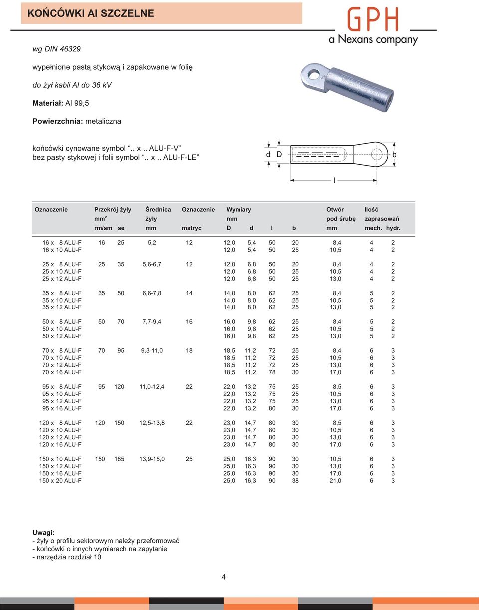 16 x 8 ALU-F 16 2,2 12 12,0,4 0 20 8,4 4 2 16 x 10 ALU-F 12,0,4 0 2 10, 4 2 2 x 8 ALU-F 2 3,6-6,7 12 12,0 6,8 0 20 8,4 4 2 2 x 10 ALU-F 12,0 6,8 0 2 10, 4 2 2 x 12 ALU-F 12,0 6,8 0 2 13,0 4 2 3 x 8