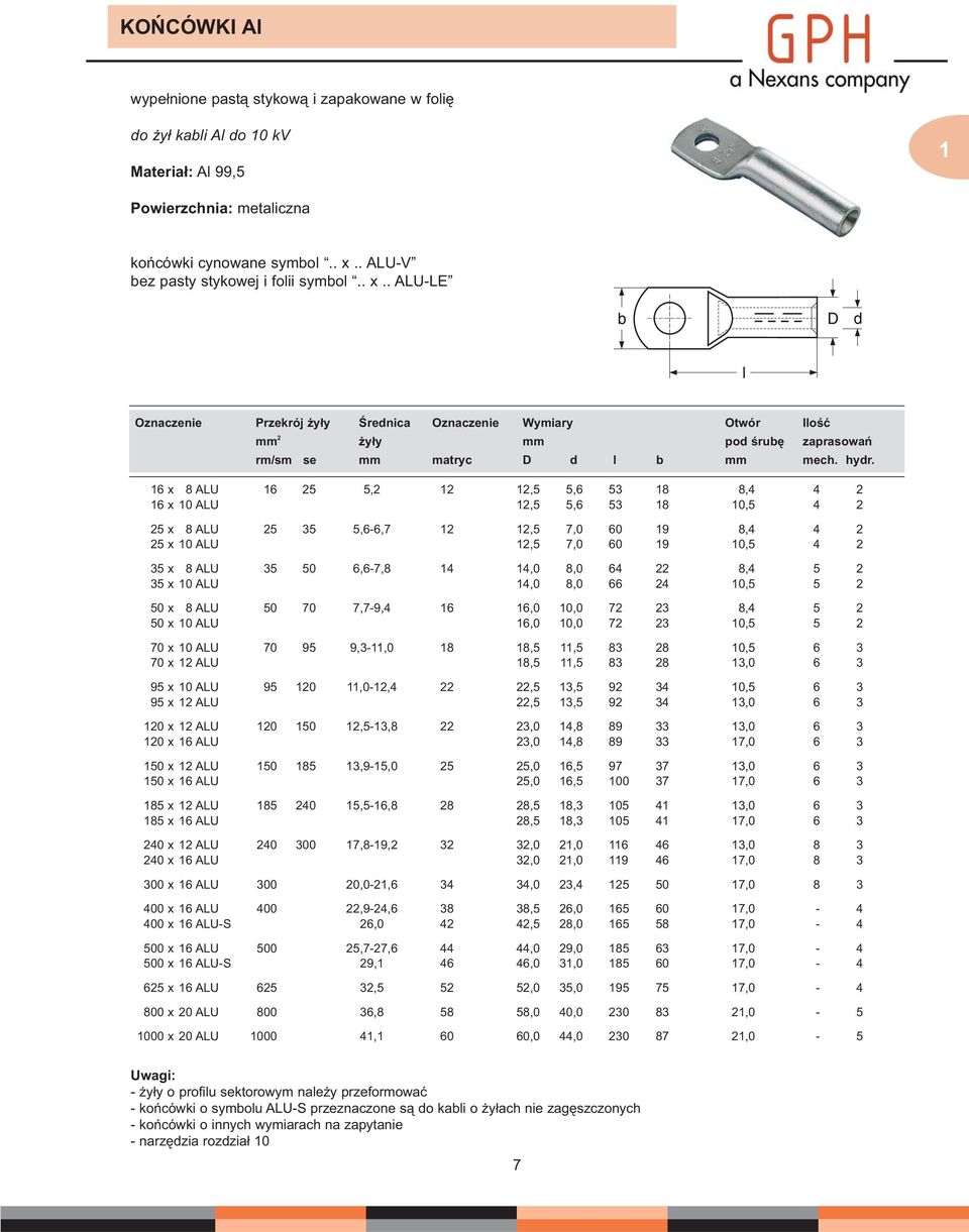 16 x 8 ALU 16 2,2 12 12,,6 3 18 8,4 4 2 16 x 10 ALU 12,,6 3 18 10, 4 2 2 x 8 ALU 2 3,6-6,7 12 12, 7,0 60 19 8,4 4 2 2 x 10 ALU 12, 7,0 60 19 10, 4 2 3 x 8 ALU 3 0 6,6-7,8 14 14,0 8,0 64 22 8,4 2 3 x