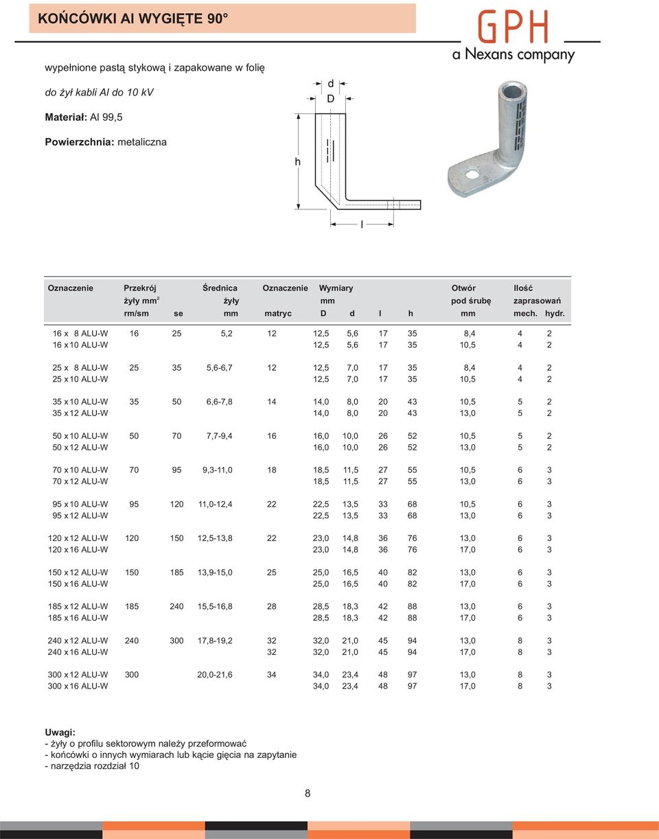 16 x 8 ALU-W 16 2,2 12 12,,6 17 3 8,4 4 2 16 x 10 ALU-W 12,,6 17 3 10, 4 2 2 x 8 ALU-W 2 3,6-6,7 12 12, 7,0 17 3 8,4 4 2 2 x 10 ALU-W 12, 7,0 17 3 10, 4 2 3 x 10 ALU-W 3 0 6,6-7,8 14 14,0 8,0 20 43