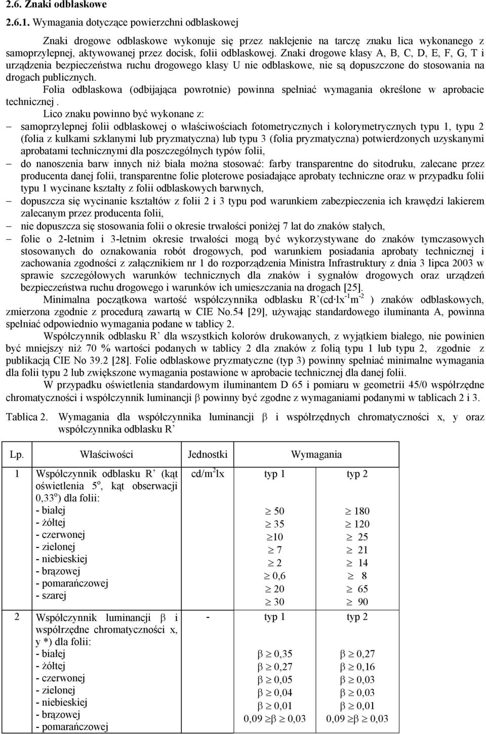 Znaki drogowe klasy A, B, C, D, E, F, G, T i urządzenia bezpieczeństwa ruchu drogowego klasy U nie odblaskowe, nie są dopuszczone do stosowania na drogach publicznych.