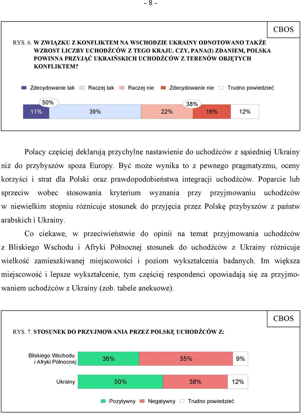 Zdecydowanie tak Raczej tak Raczej nie Zdecydowanie nie Trudno powiedzieć 50% 38% 11% 39% 22% 16% 12% Polacy częściej deklarują przychylne nastawienie do uchodźców z sąsiedniej Ukrainy niż do