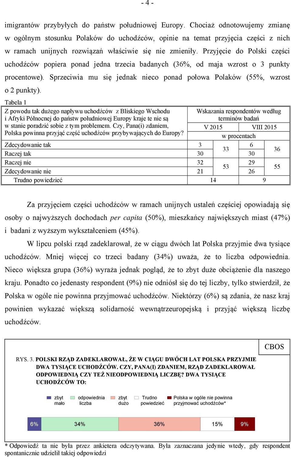 Przyjęcie do Polski części uchodźców popiera ponad jedna trzecia badanych (36%, od maja wzrost o 3 punkty procentowe). Sprzeciwia mu się jednak nieco ponad połowa Polaków (55%, wzrost o 2 punkty).