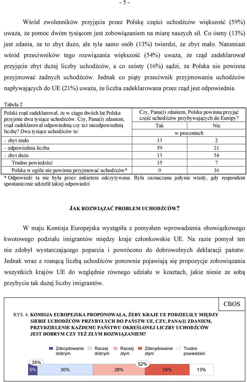 Natomiast wśród przeciwników tego rozwiązania większość (54%) uważa, że rząd zadeklarował przyjęcie zbyt dużej liczby uchodźców, a co szósty (16%) sądzi, że Polska nie powinna przyjmować żadnych