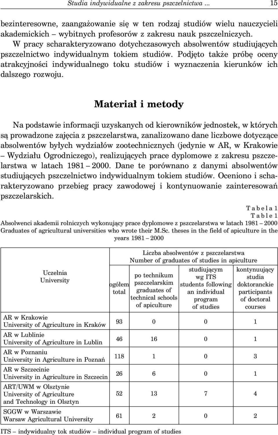 Podjęto także próbę oceny atrakcyjności indywidualnego toku studiów i wyznaczenia kierunków ich dalszego rozwoju.