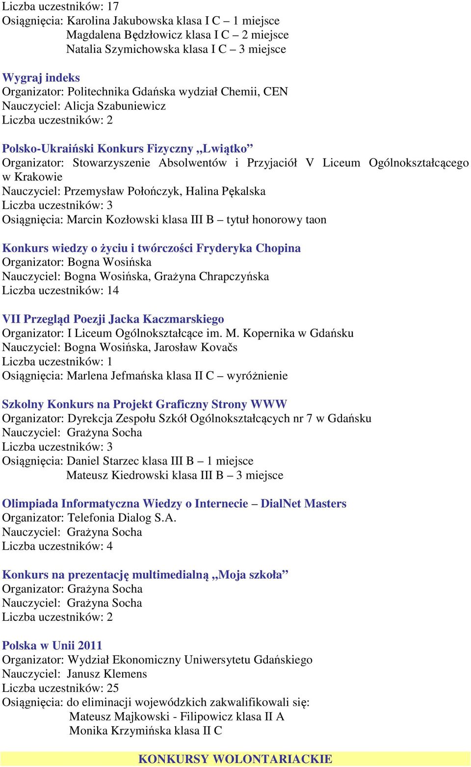 Przemysław Połończyk, Halina Pękalska Osiągnięcia: Marcin Kozłowski klasa III B tytuł honorowy taon Konkurs wiedzy o życiu i twórczości Fryderyka Chopina Organizator: Bogna Wosińska Nauczyciel: Bogna