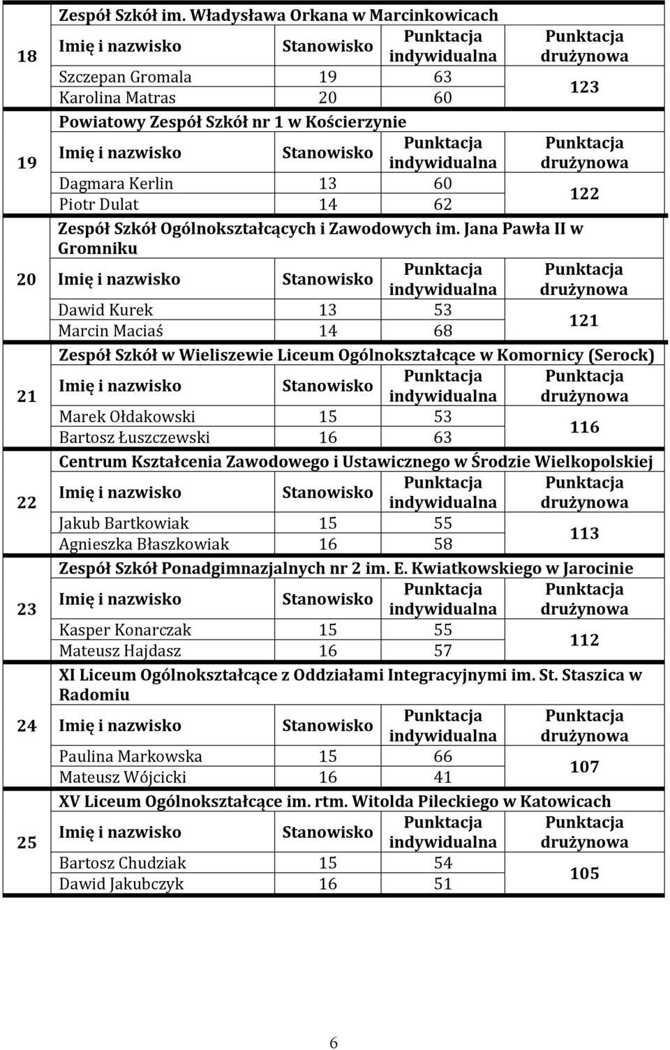 Ogólnokształcących i Zawodowych im.