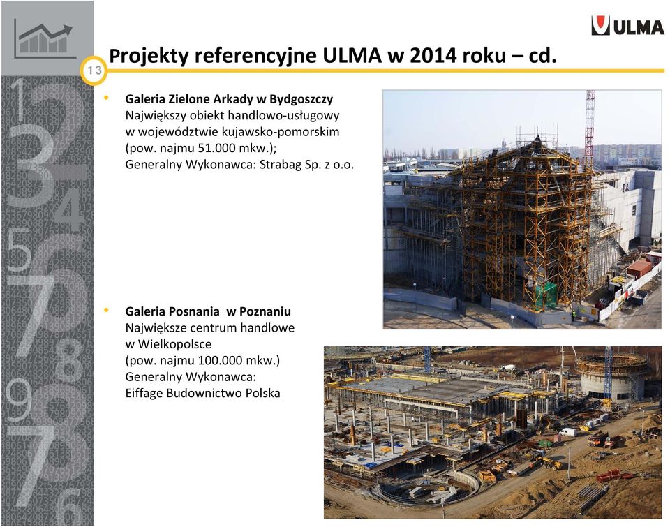 kujawsko pomorskim (pow. najmu 51.000 mkw.); Generalny Wykonawca: Strabag Sp. z o.o. Galeria Posnania w Poznaniu Największe centrum handlowe w Wielkopolsce (pow.