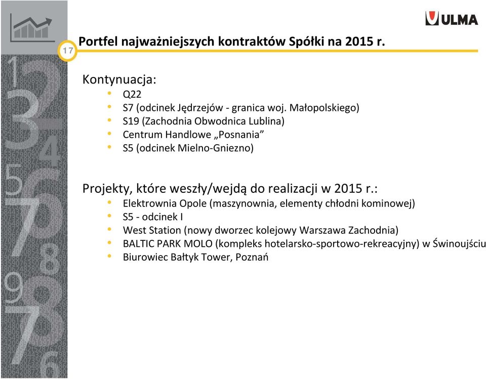 weszły/wejdą do realizacji w 2015 r.