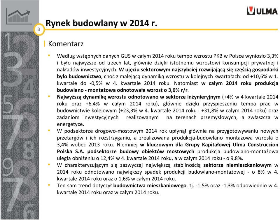 inwestycyjnych. Wujęciu sektorowym najszybciej rozwijającą się częścią gospodarki było budownictwo,choć zmalejącą dynamiką wzrostu w kolejnych kwartałach: od +10,6% w 1. kwartale do 0,5% 0 w 4.