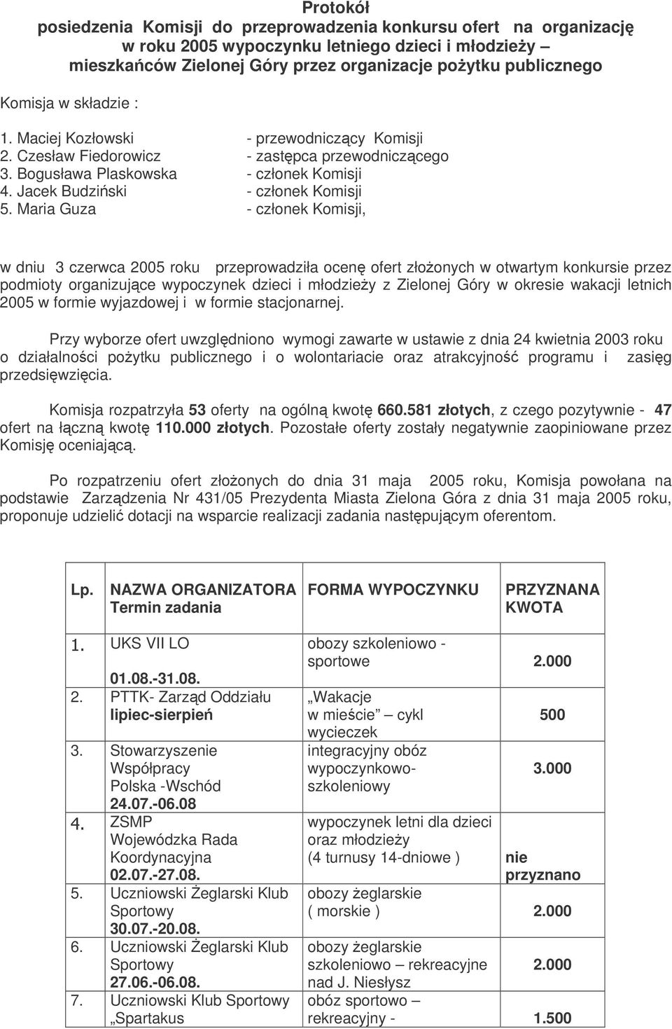 Maria Guza - członek Komisji, w dniu 3 czerwca 2005 roku przeprowadziła ocen ofert złoonych w otwartym konkursie przez podmioty organizujce wypoczynek z Zielonej Góry w okresie wakacji letnich 2005 w