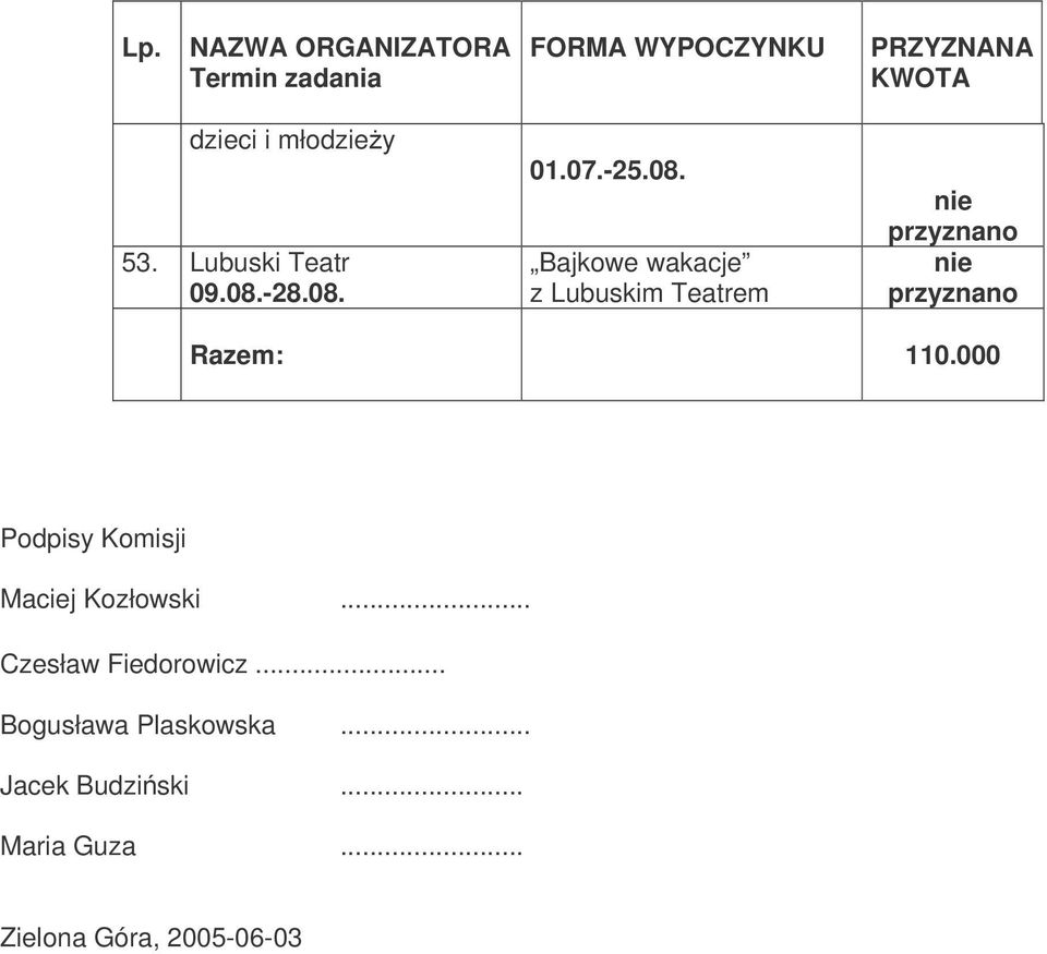 000 Podpisy Komisji Maciej Kozłowski... Czesław Fiedorowicz.
