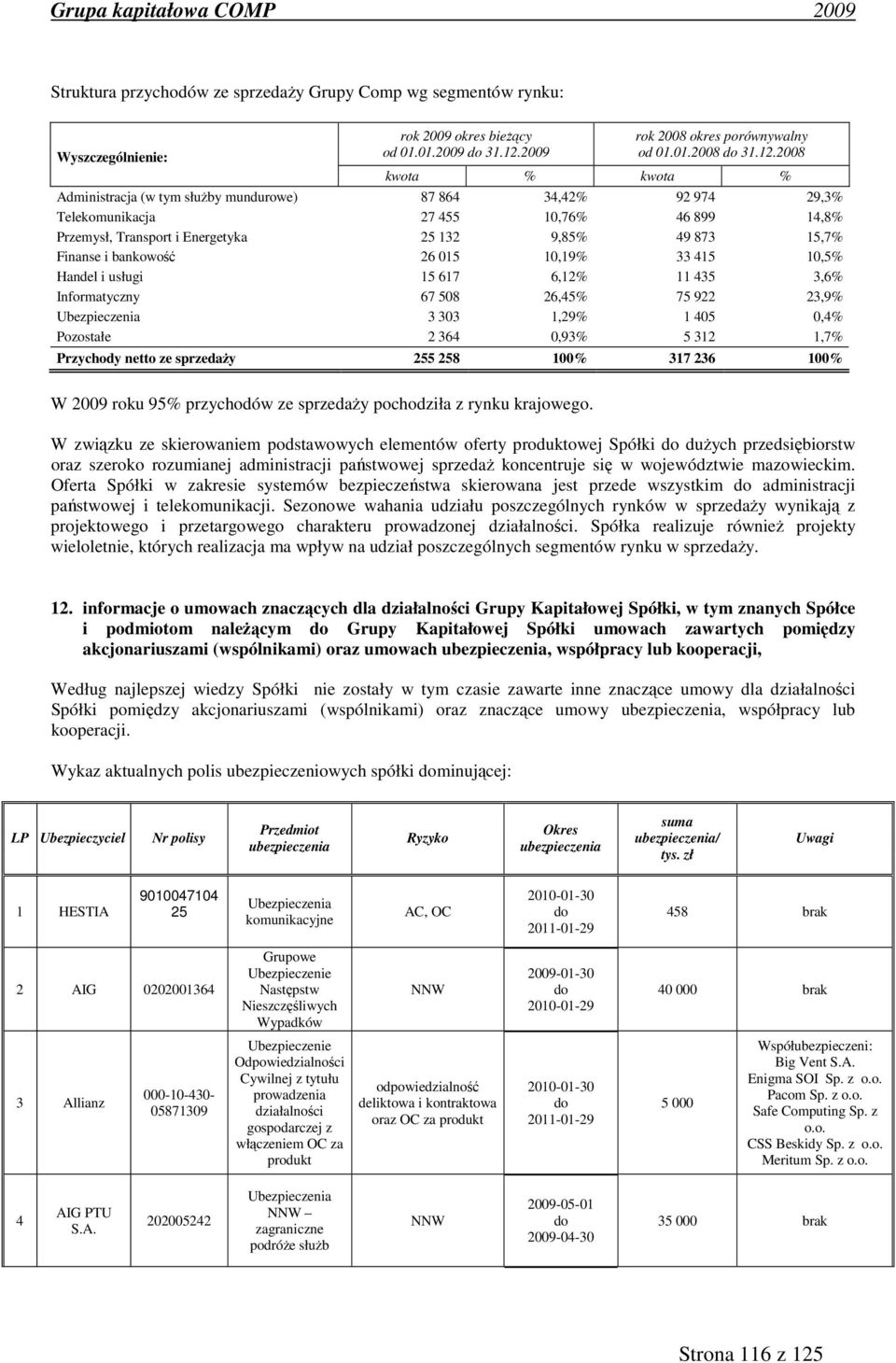 2008 kwota % kwota % Administracja (w tym służby mundurowe) 87 864 34,42% 92 974 29,3% Telekomunikacja 27 455 10,76% 46 899 14,8% Przemysł, Transport i Energetyka 25 132 9,85% 49 873 15,7% Finanse i