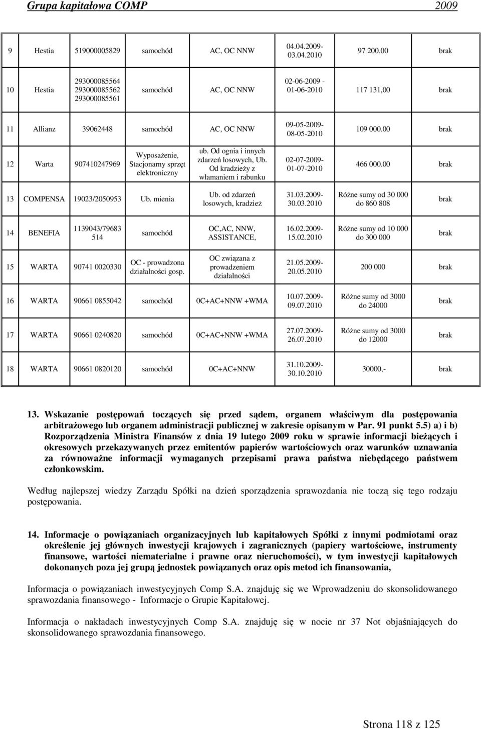 00 brak 12 Warta 907410247969 Wyposażenie, Stacjonarny sprzęt elektroniczny ub. Od ognia i innych zdarzeń losowych, Ub. Od kradzieży z włamaniem i rabunku 02-07-2009-01-07-2010 466 000.