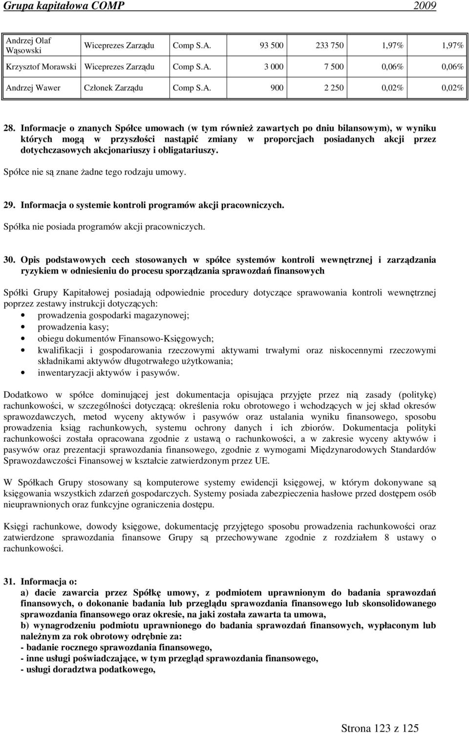 akcjonariuszy i obligatariuszy. Spółce nie są znane żadne tego rodzaju umowy. 29. Informacja o systemie kontroli programów akcji pracowniczych. Spółka nie posiada programów akcji pracowniczych. 30.