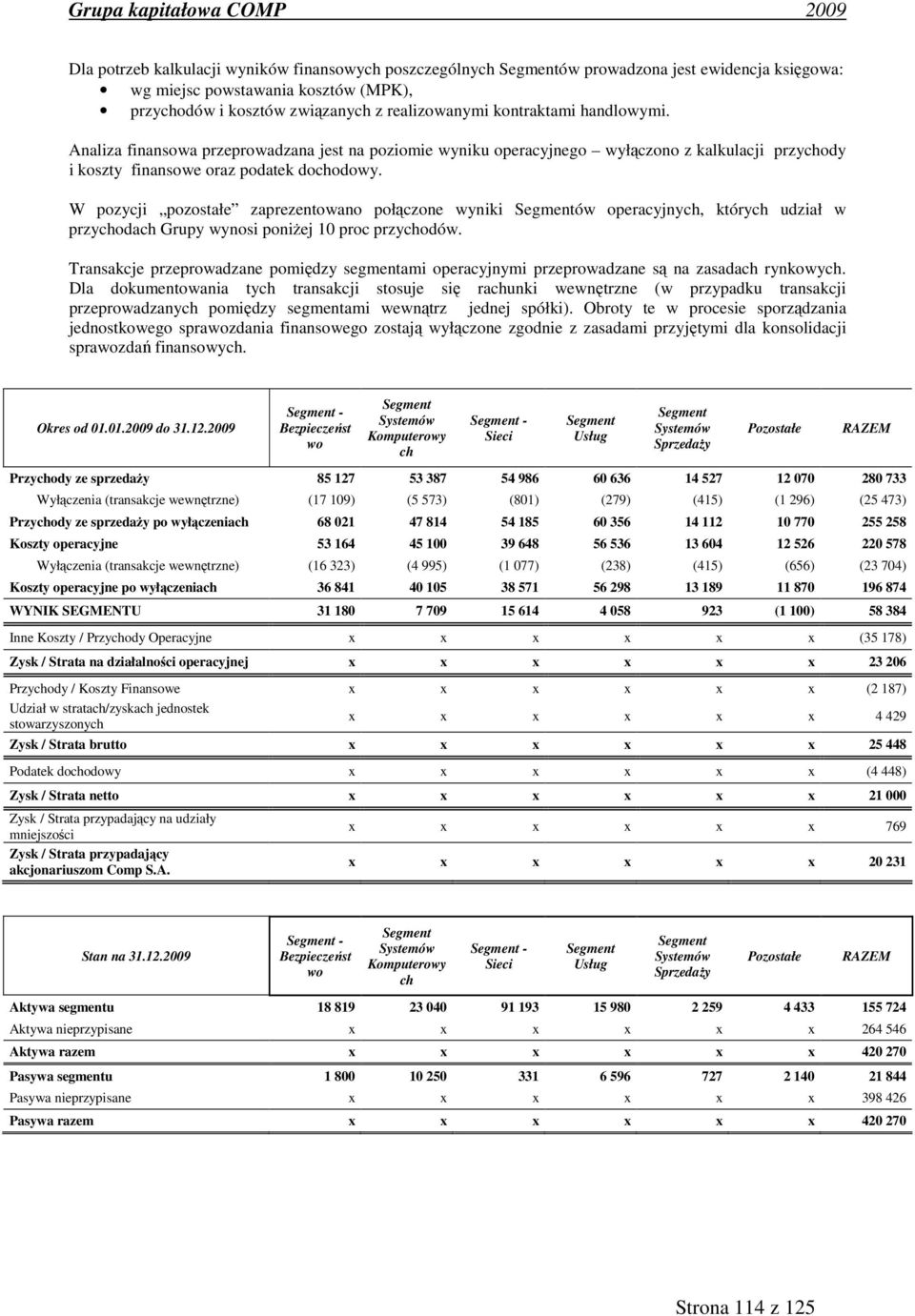 W pozycji pozostałe zaprezentowano połączone wyniki Segmentów operacyjnych, których udział w przychodach Grupy wynosi poniżej 10 proc przychodów.