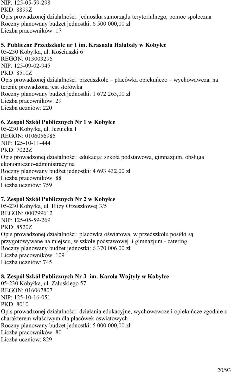 Kościuszki 6 REGON: 013003296 NIP: 125-09-02-945 PKD: 8510Z Opis prowadzonej działalności: przedszkole placówka opiekuńczo wychowawcza, na terenie prowadzona jest stołówka Roczny planowany budżet