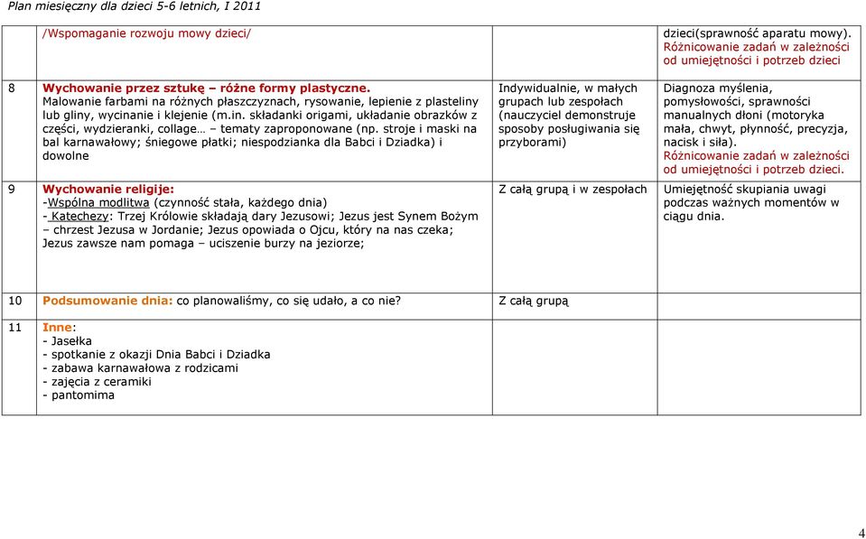 stroje i maski na bal karnawałowy; śniegowe płatki; niespodzianka dla Babci i Dziadka) i dowolne 9 Wychowanie religije: -Wspólna modlitwa (czynność stała, każdego dnia) - Katechezy: Trzej Królowie