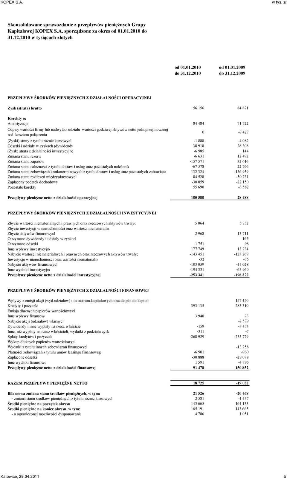 2009 PRZEPŁYWY ŚRODKÓW PIENIĘŻNYCH Z DZIAŁALNOŚCI OPERACYJNEJ Zysk (strata) brutto 56 156 84 871 Korekty o: Amortyzacja 84 484 71 722 Odpisy wartości firmy lub nadwyżka udziału wartości godziwej