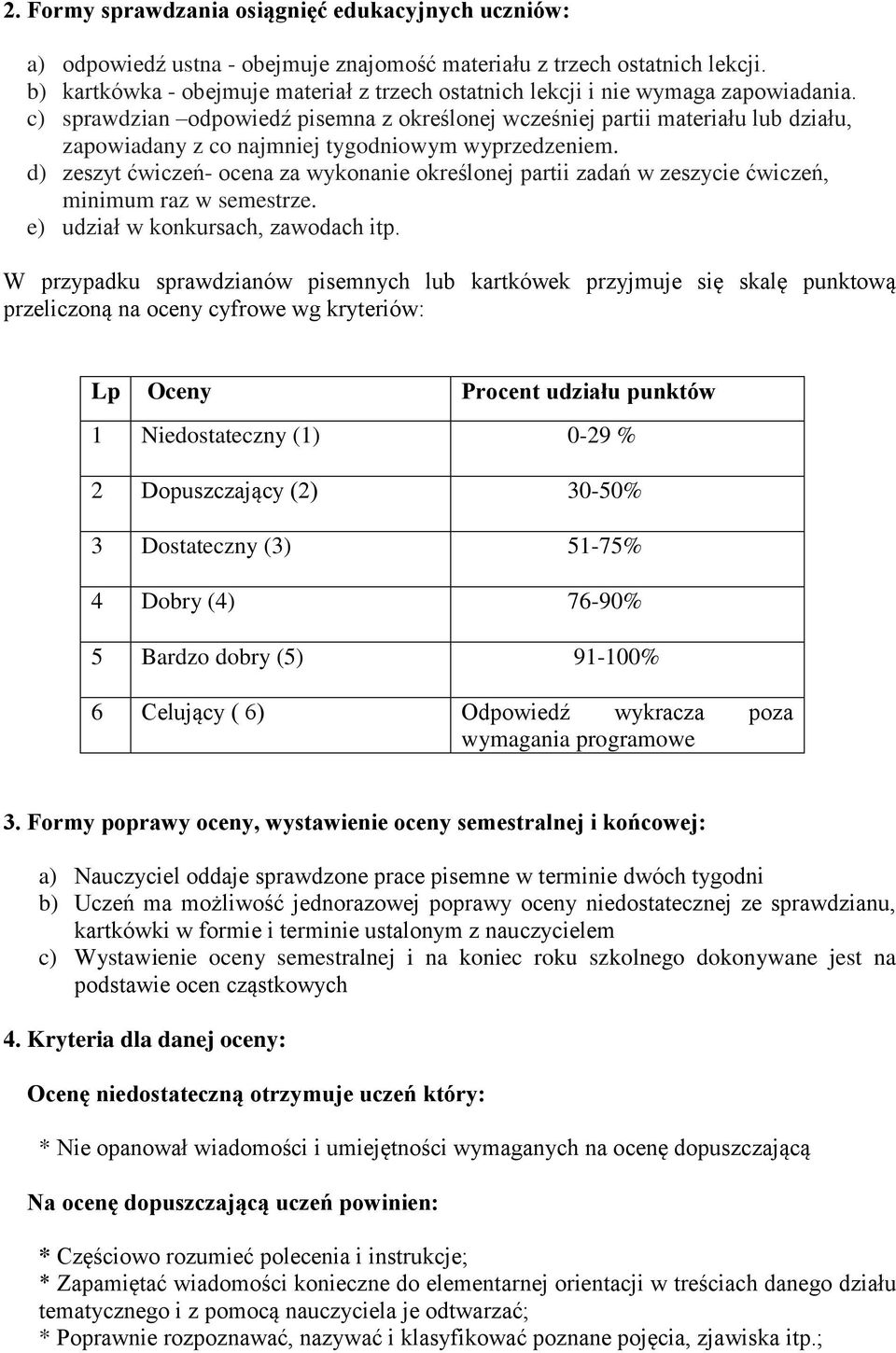 c) sprawdzian odpowiedź pisemna z określonej wcześniej partii materiału lub działu, zapowiadany z co najmniej tygodniowym wyprzedzeniem.