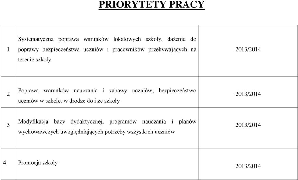 uczniów, bezpieczeństwo uczniów w szkole, w drodze do i ze szkoły 2013/2014 3 Modyfikacja bazy dydaktycznej,