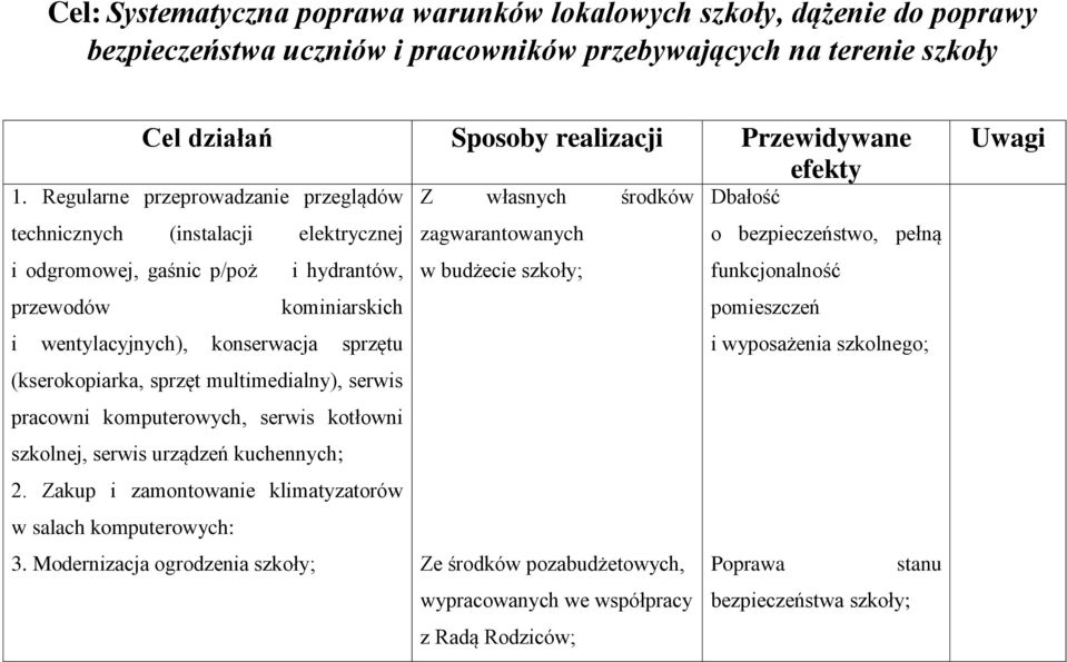 szkoły; funkcjonalność przewodów kominiarskich pomieszczeń i wentylacyjnych), konserwacja sprzętu i wyposażenia szkolnego; (kserokopiarka, sprzęt multimedialny), serwis pracowni komputerowych, serwis