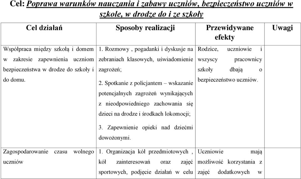 Spotkanie z policjantem wskazanie potencjalnych zagrożeń wynikających z nieodpowiedniego zachowania się dzieci na drodze i środkach lokomocji; 3. Zapewnienie opieki nad dziećmi dowożonymi.