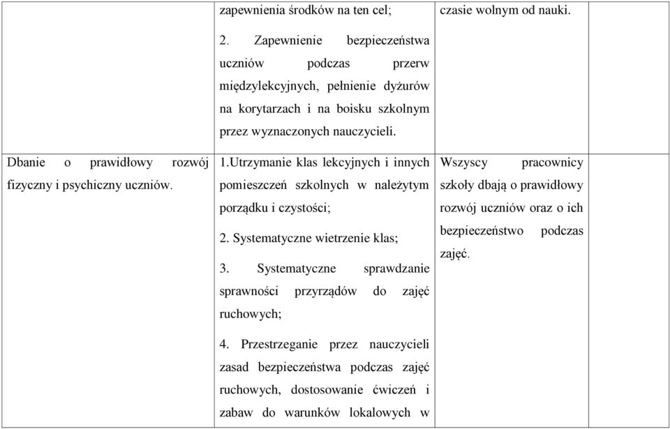 Utrzymanie klas lekcyjnych i innych pomieszczeń szkolnych w należytym porządku i czystości; 2. Systematyczne wietrzenie klas; 3.