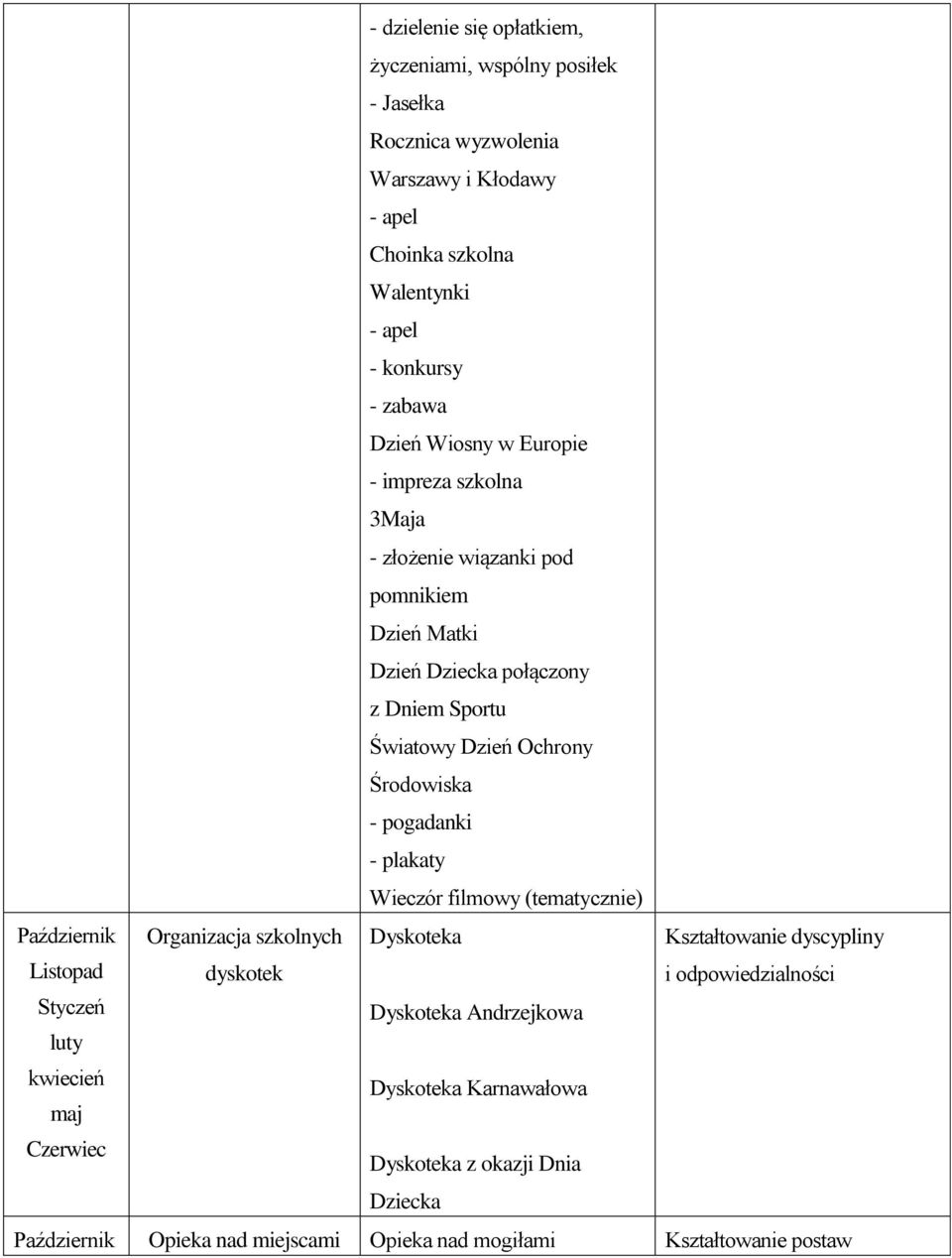 - plakaty Wieczór filmowy (tematycznie) Październik Listopad Organizacja szkolnych dyskotek Dyskoteka Kształtowanie dyscypliny i odpowiedzialności Styczeń luty