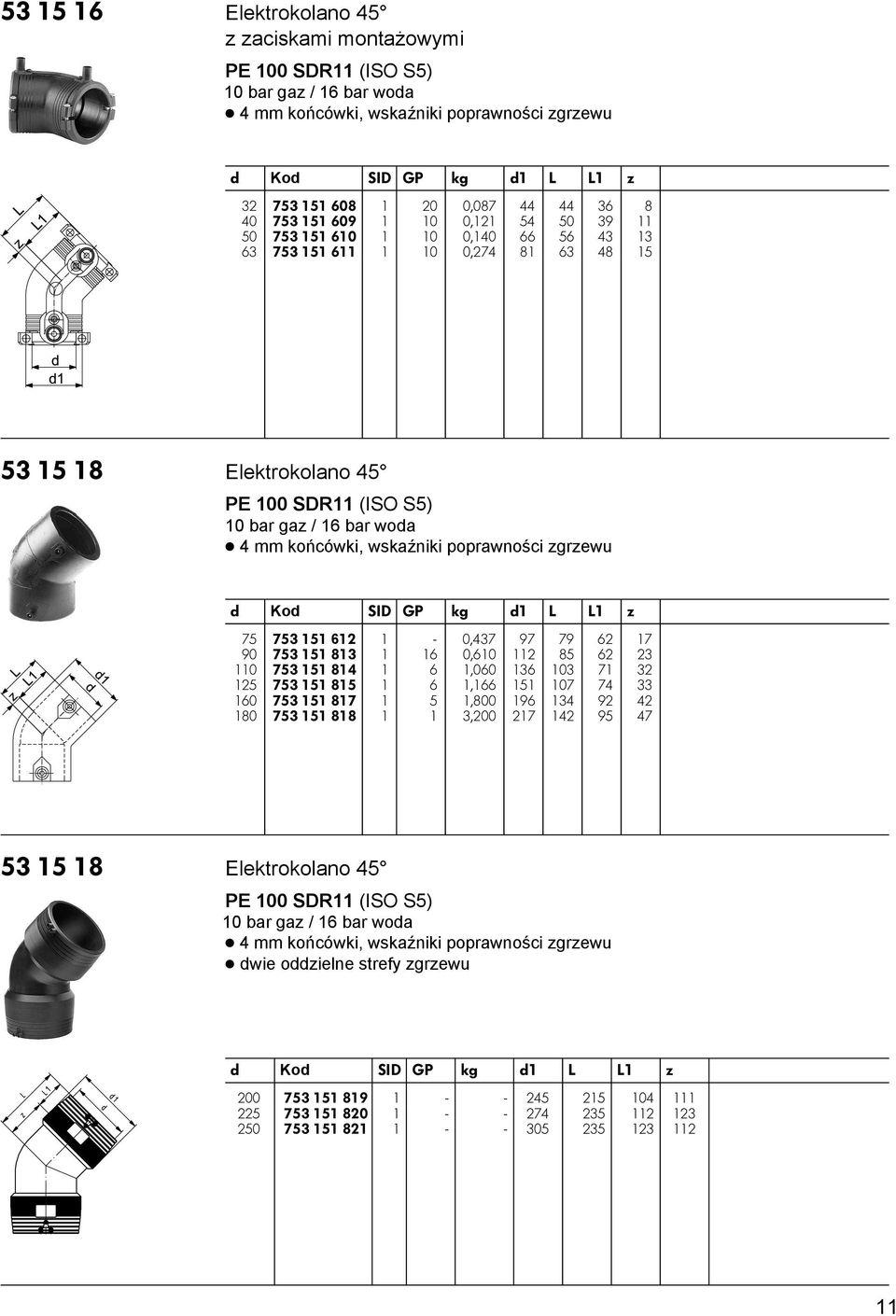 wskaźniki poprawności zgrzwu Ko SIDGP kg 1 1 z 75 753 151 612 1-0,437 97 79 62 17 90 753 151 813 1 16 0,610 112 85 62 23 110 753 151 814 1 6 1,060 136 103 71 32 125 753 151 815 1 6 1,166 151 107 74