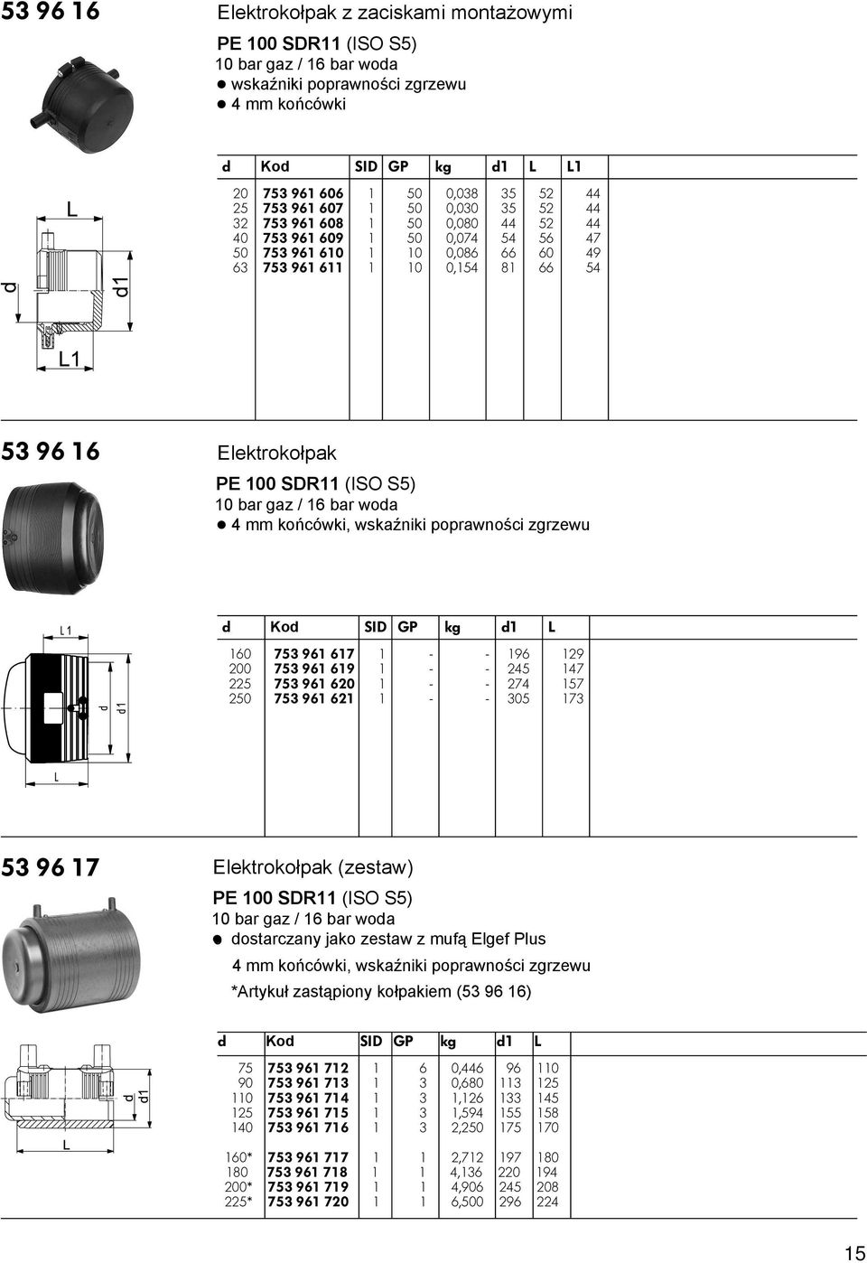 100 SDR11 (ISO S5) 10 bar gaz / 16 bar woa ë4 mm końcówki, wskaźniki poprawności zgrzewu Ko SIDGP kg 1 L 160 753 961 617 1 - - 196 129 200 753 961 619 1 - - 245 147 225 753 961 620 1 - - 274 157 250