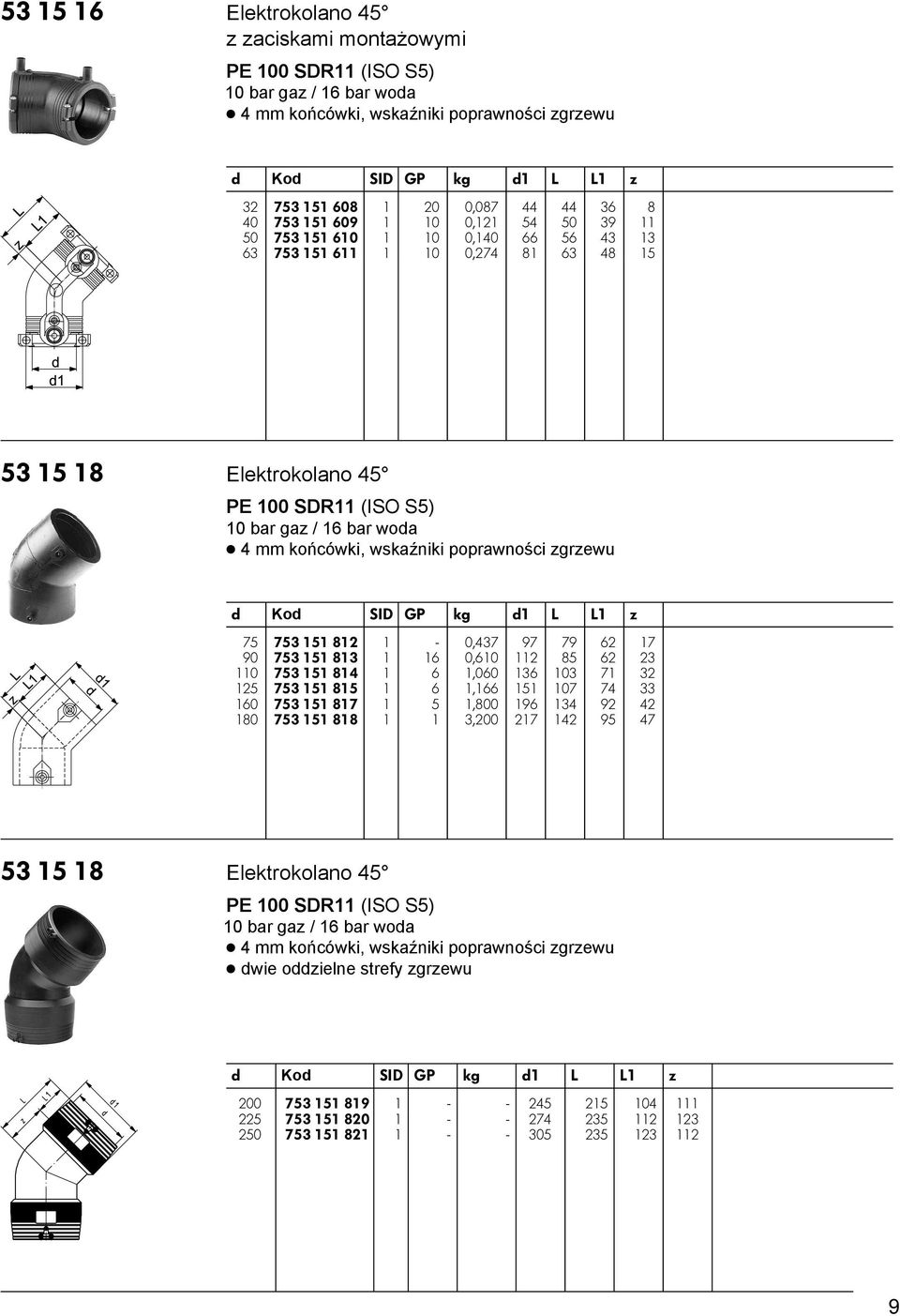 końcówki, wskaźniki poprawności zgrzewu Ko SIDGP kg 1 L L1 z 75 753 151 812 1-0,437 97 79 62 17 90 753 151 813 1 16 0,610 112 85 62 23 110 753 151 814 1 6 1,060 136 103 71 32 125 753 151 815 1 6