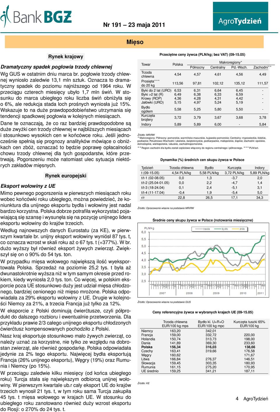 W stosunku do marca ubiegłego roku liczba świń obniżyła się o 6%, ale redukcja stada loch prośnych wyniosła już 15%.