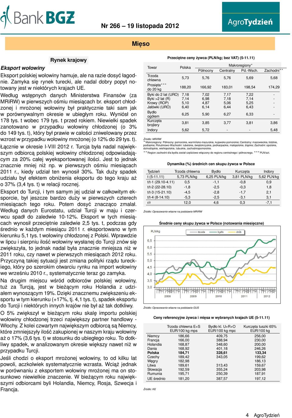 Wyniósł on 178 tys. t wobec 179 tys. t przed rokiem. Niewielki spadek zanotowano w przypadku wołowiny chłodzonej (o 3% do 149 tys.