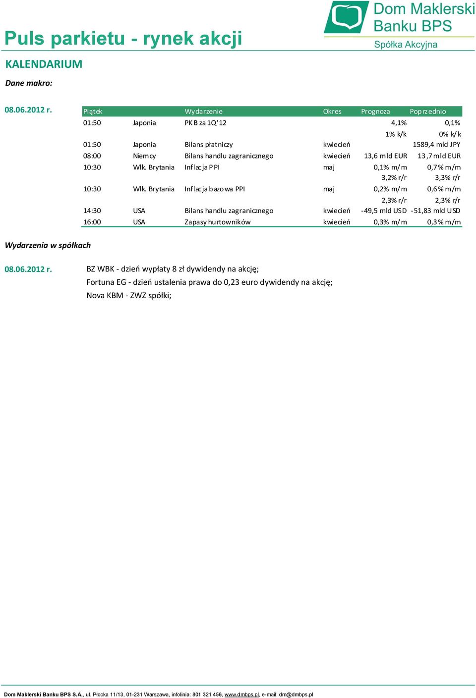 zagranicznego kwiecieo 13,6 mld EUR 13,7 mld EUR 10:30 Wlk. Brytania Inflacja PPI maj 0,1% m/ m 0,7 % m/m 3,2% r/r 3,3% r/r 10:30 Wlk.