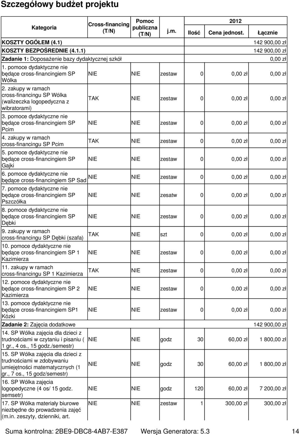 pomoce dydaktyczne nie Gajki Pomoc publiczna (T/N) j.m. 2012 Ilość Cena jednost. Łącznie 142 90 142 90 TAK zestaw 0 TAK zestaw 0 6. pomoce dydaktyczne nie Sad 7. pomoce dydaktyczne nie Pszczółka 8.