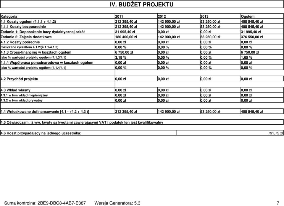 1.2 Koszty pośrednie rozliczane ryczałtem 4.1.2/(4.1.1-4.1.3) 0,00 % 0,00 % 0,00 % 0,00 % 4.1.3 Cross-financing w kosztach ogółem 6 75 6 75 jako % wartości projektu ogółem (4.1.3/4.