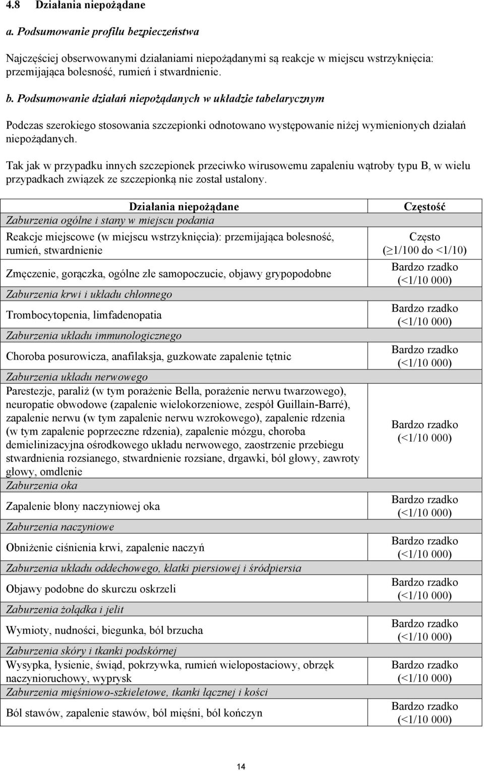 Tak jak w przypadku innych szczepionek przeciwko wirusowemu zapaleniu wątroby typu B, w wielu przypadkach związek ze szczepionką nie został ustalony.