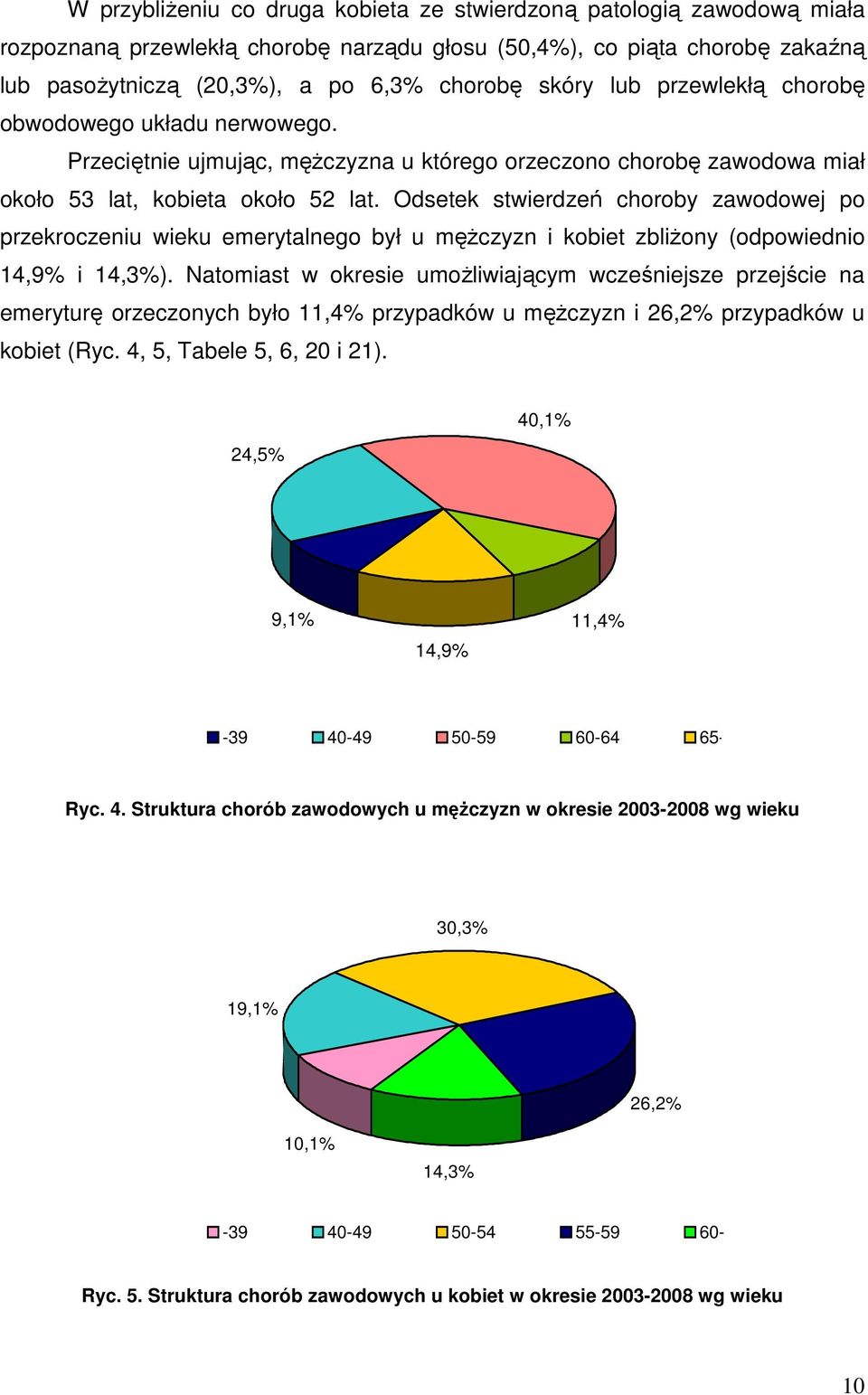 Odsetek stwierdzeń choroby zawodowej po przekroczeniu wieku emerytalnego był u męŝczyzn i kobiet zbliŝony (odpowiednio 14,9% i 14,3%).