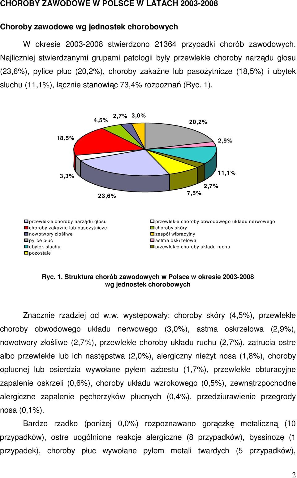 73,4% rozpoznań (Ryc. 1).