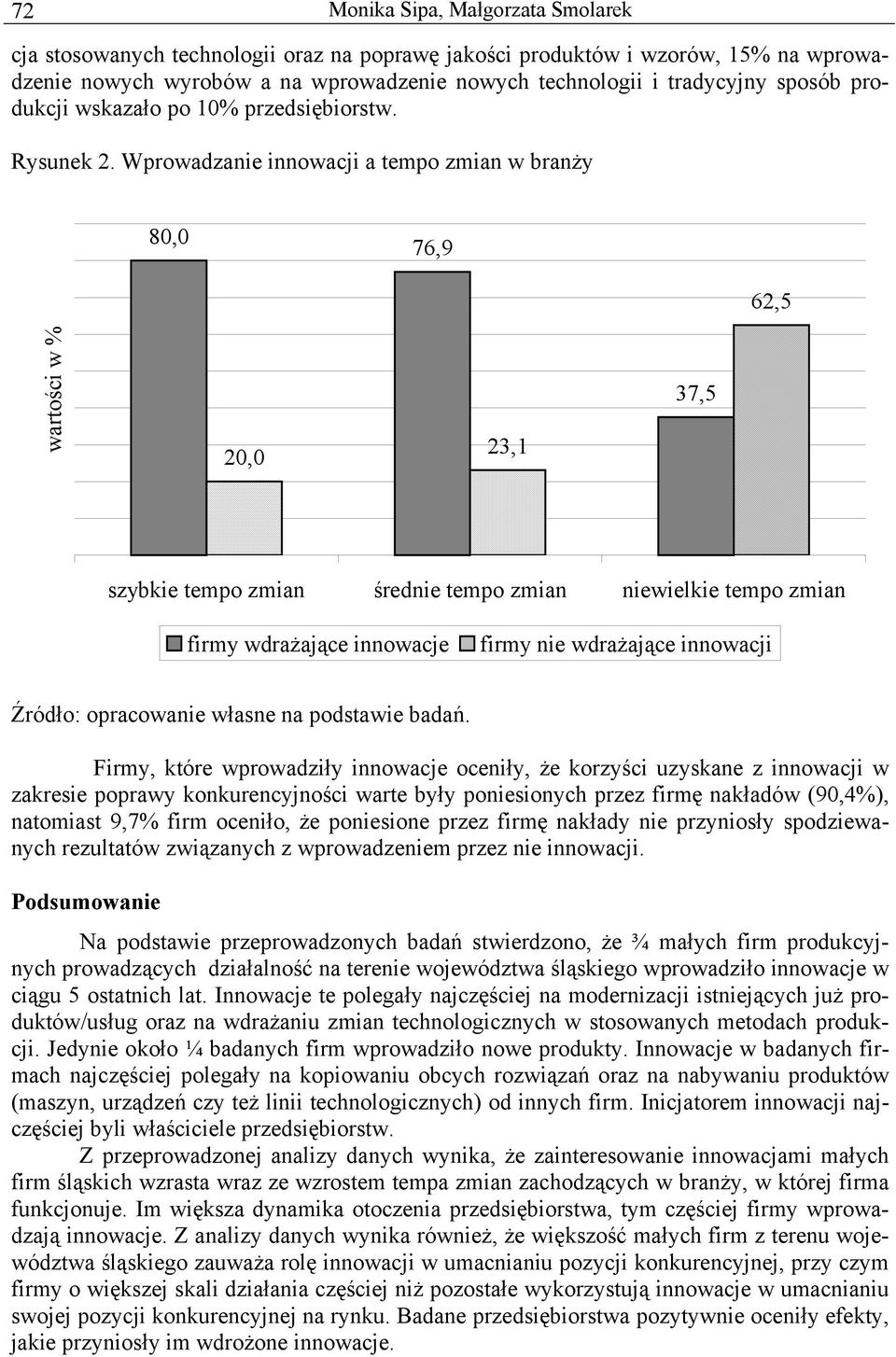 Wprowadzanie innowacji a tempo zmian w branży 80,0 76,9 62,5 wartości w % 20,0 23,1 37,5 szybkie tempo zmian średnie tempo zmian niewielkie tempo zmian firmy wdrażające innowacje firmy nie wdrażające