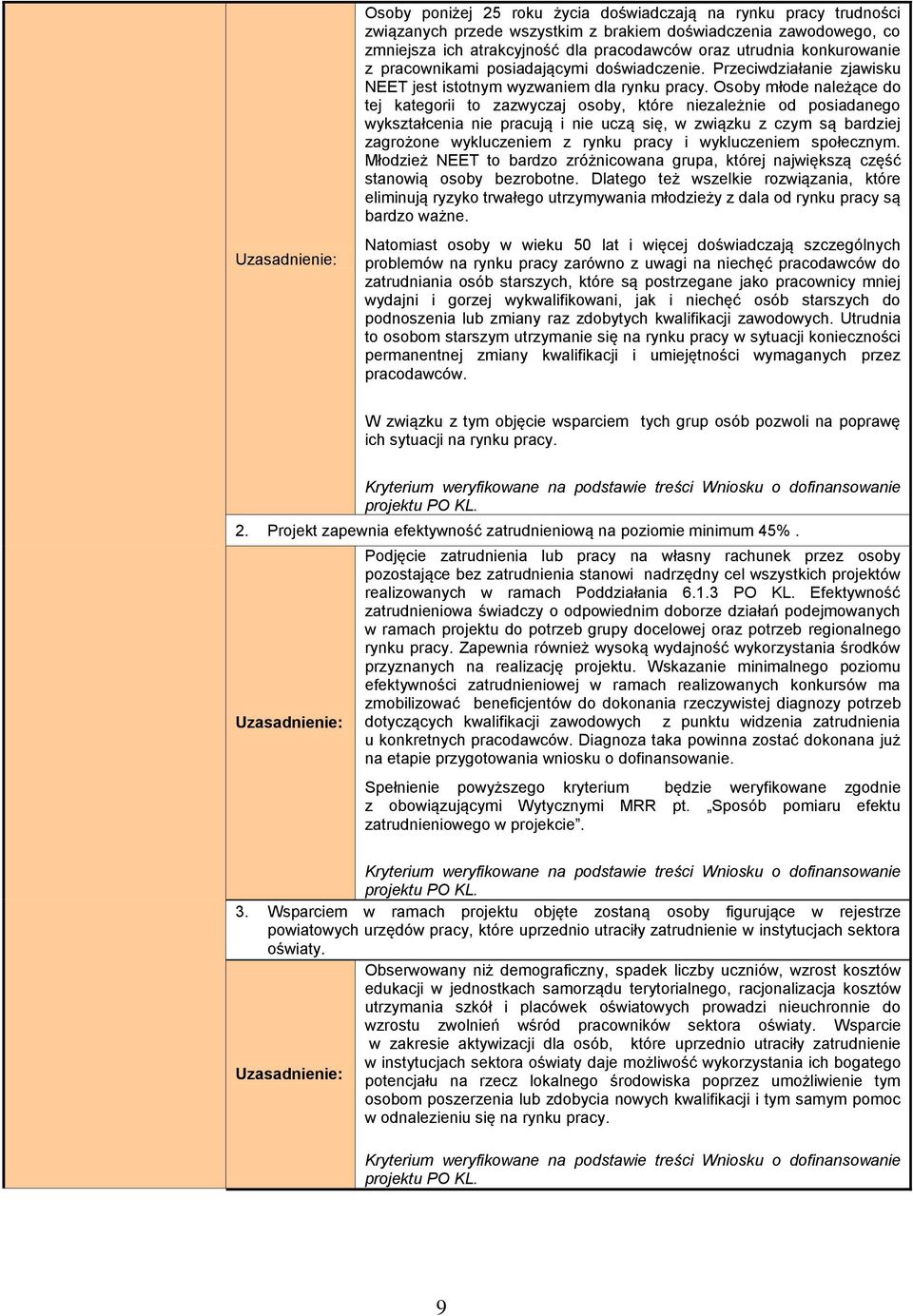 Osoby młode należące do tej kategorii to zazwyczaj osoby, które niezależnie od posiadanego wykształcenia nie pracują i nie uczą się, w związku z czym są bardziej zagrożone wykluczeniem z rynku pracy