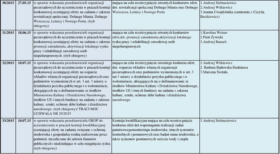 Joanna Cwojdzińska (zamiennie z Cecylią Bucikiewicz) 31/2015 18.06.