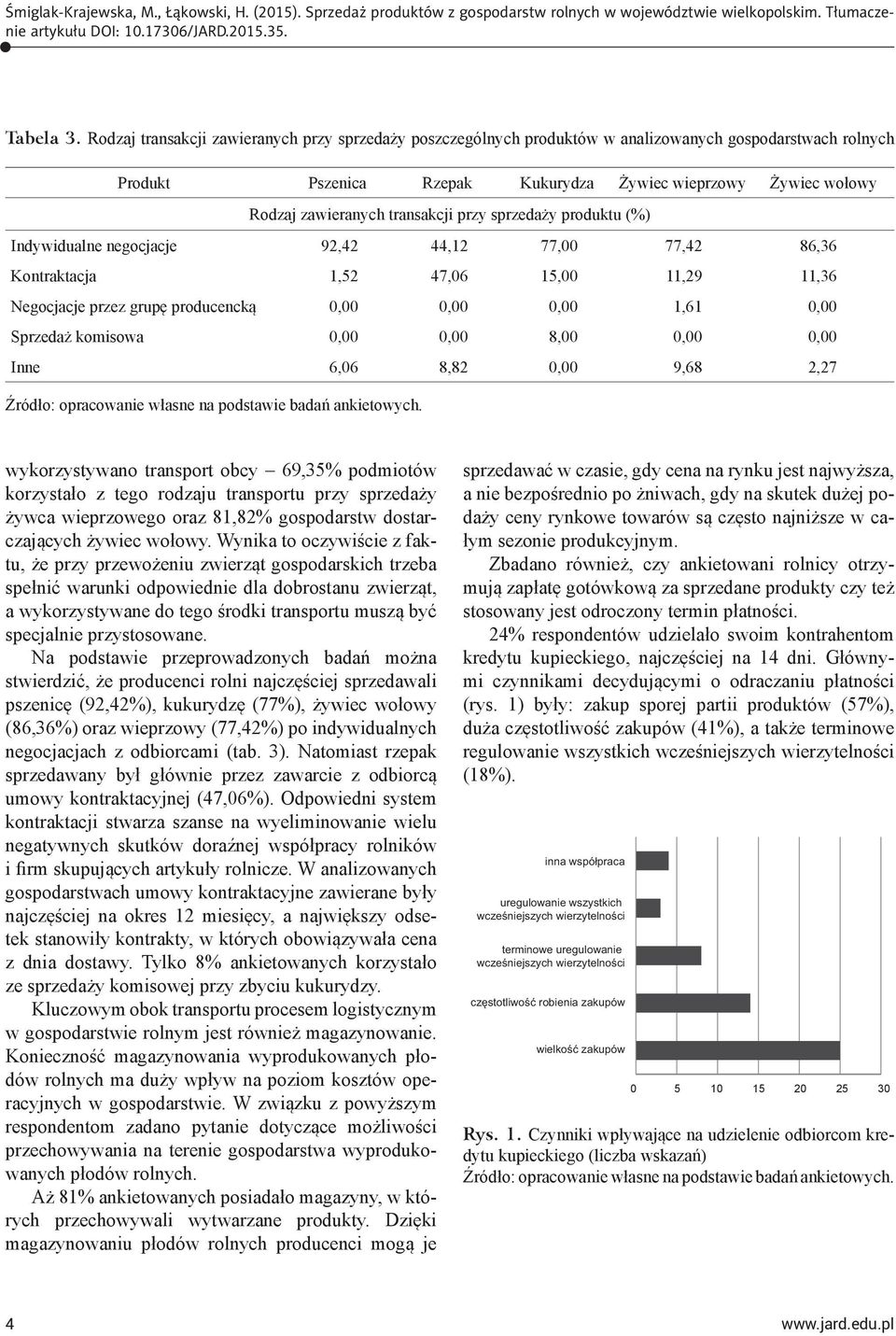 transakcji przy sprzedaży produktu (%) Indywidualne negocjacje 92,42 44,12 77,00 77,42 86,36 Kontraktacja 1,52 47,06 15,00 11,29 11,36 Negocjacje przez grupę producencką 0,00 0,00 0,00 1,61 0,00