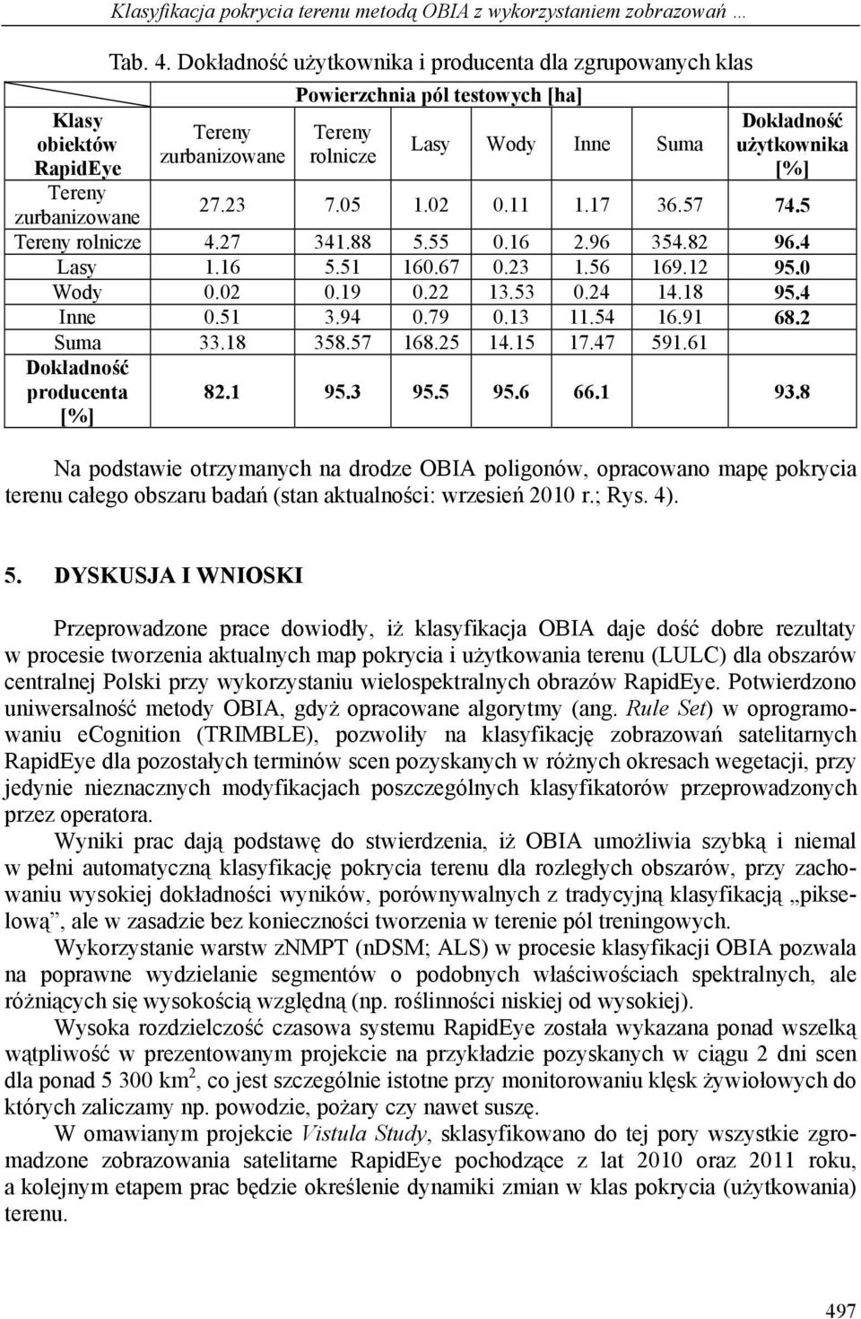 5 zurbanizowane rolnicze 4.27 341.88 5.55 0.16 2.96 354.82 96.4 Lasy 1.16 5.51 160.67 0.23 1.56 169.12 95.0 Wody 0.02 0.19 0.22 13.53 0.24 14.18 95.4 Inne 0.51 3.94 0.79 0.13 11.54 16.91 68.2 Suma 33.