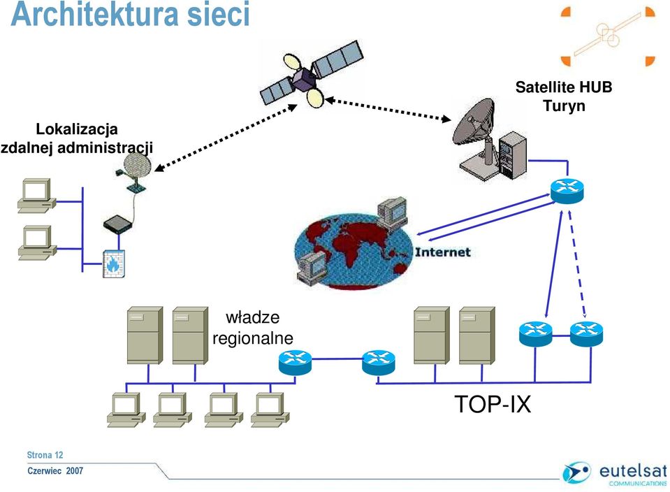 administracji Satellite